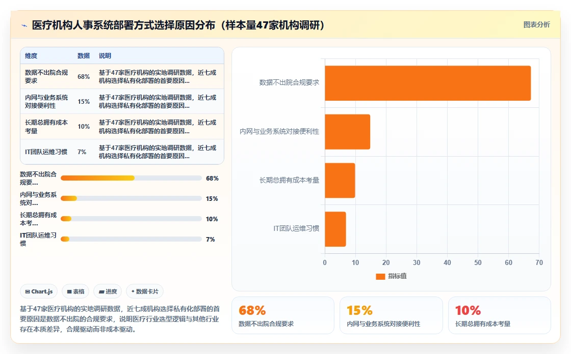 如何选择适合医疗健康的AI人事系统