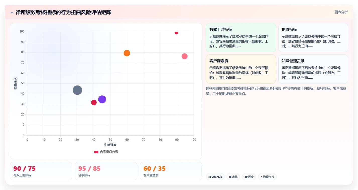 法律行业AI人事系统律师绩效考核