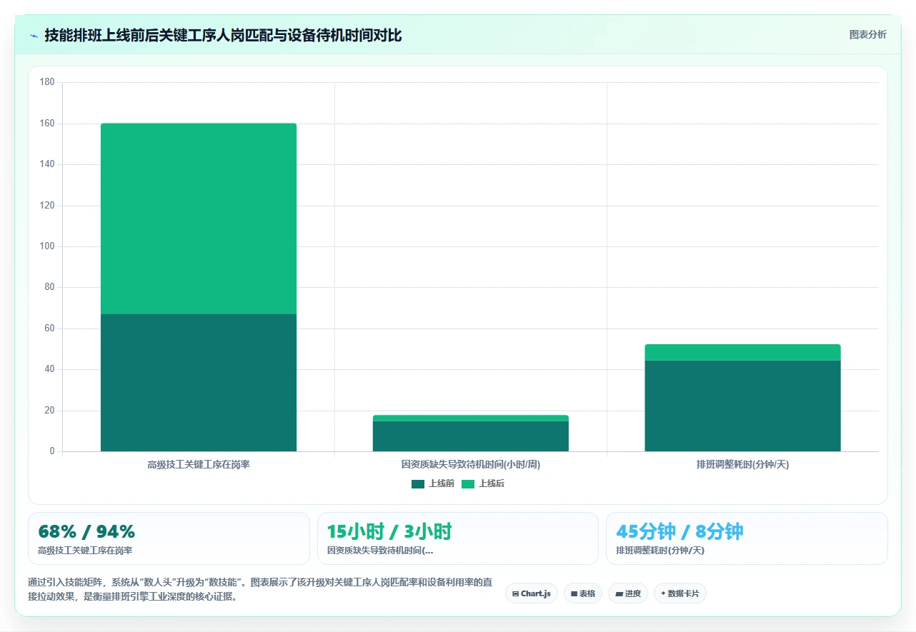 AI人事系统哪家服务商更适合制造业