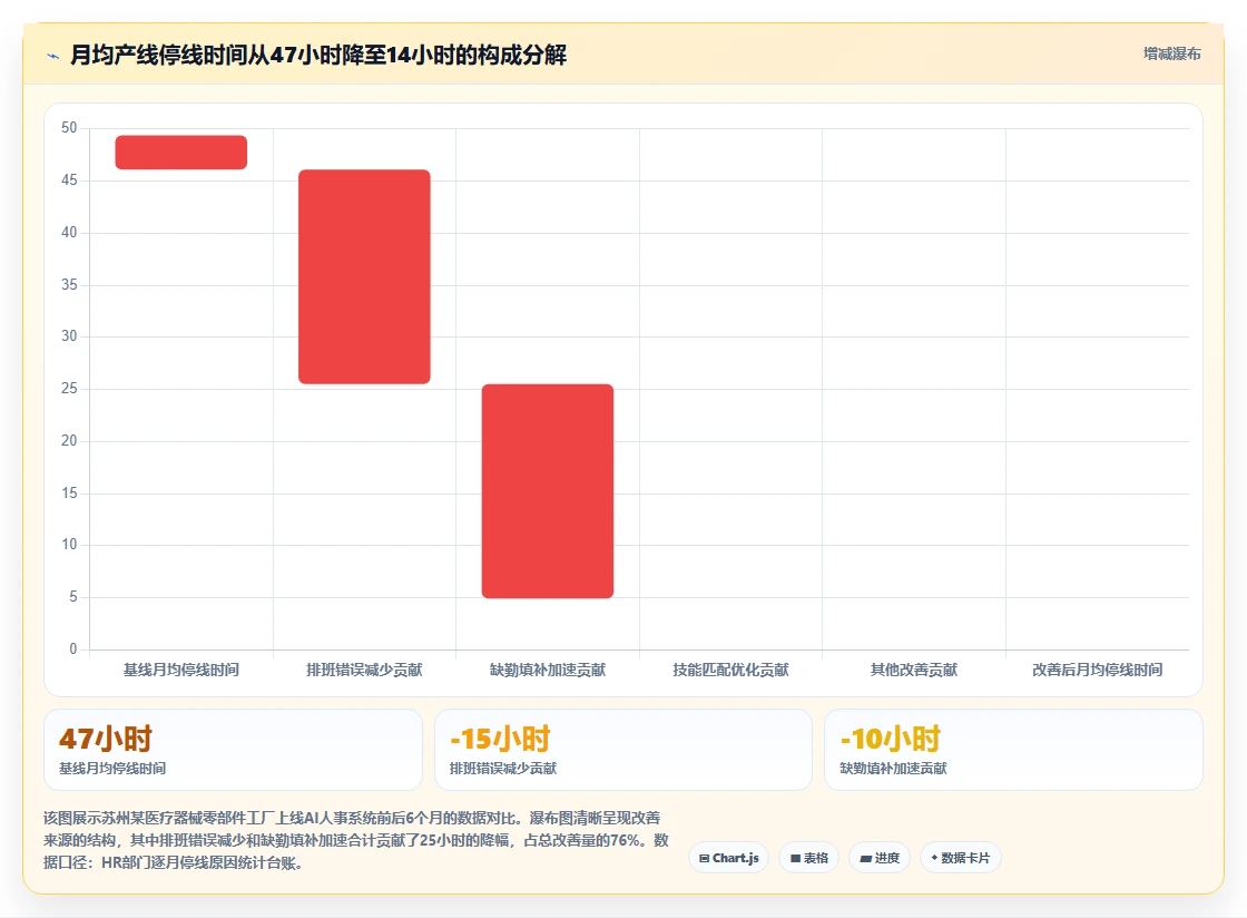AI人事系统在制造业的应用价值评估