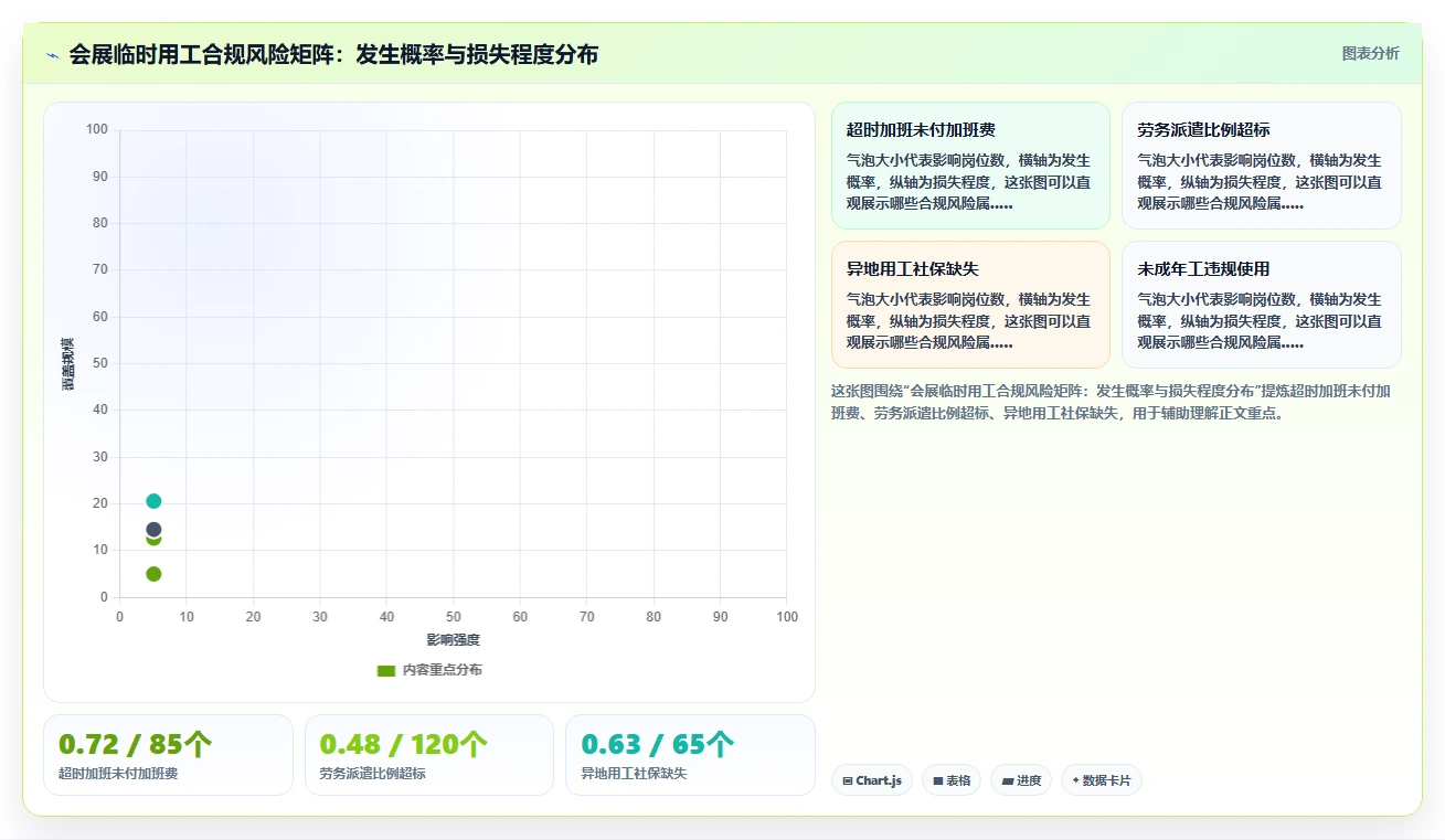 会展行业AI人事系统临时用工排班调度