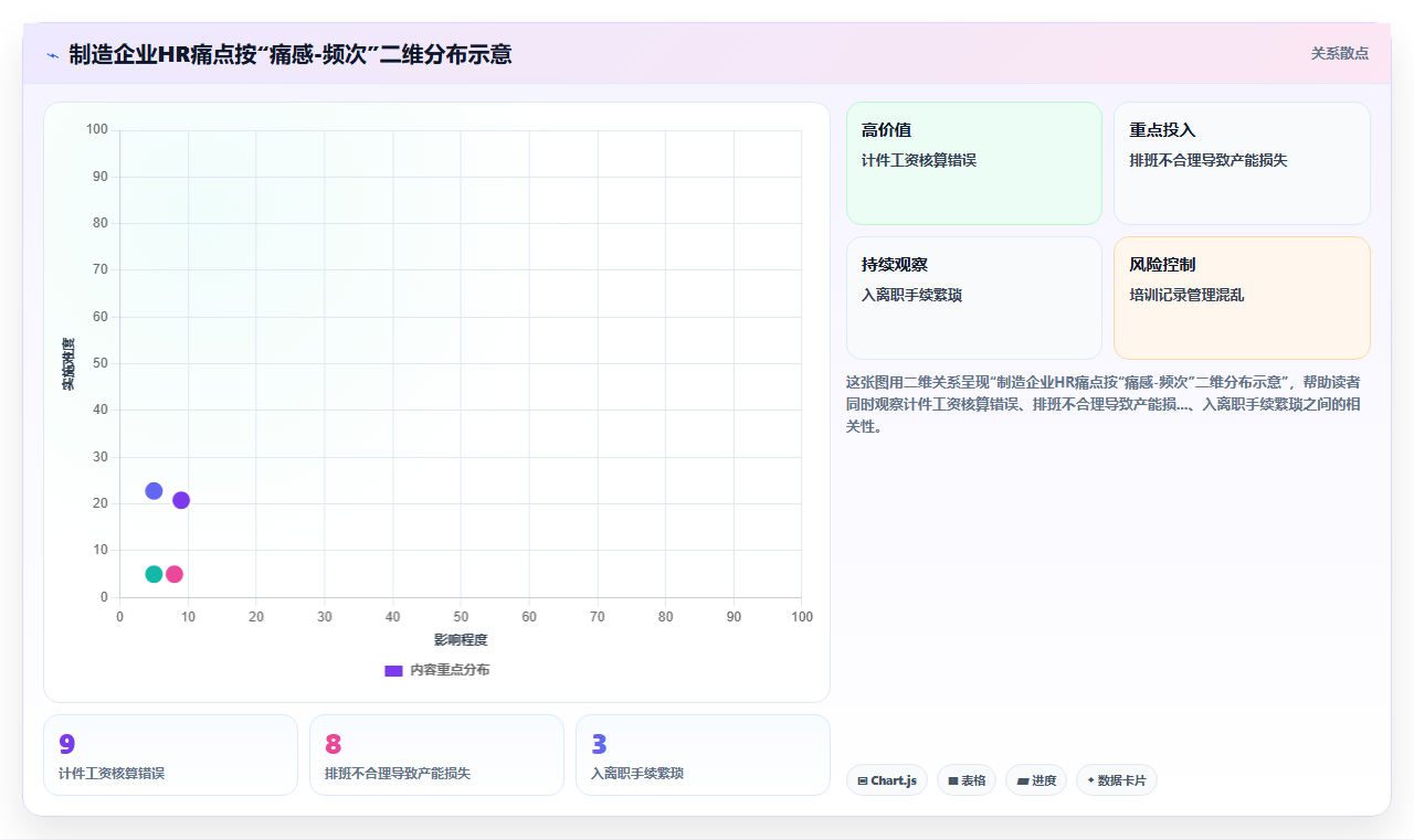 制造业引入AI人事系统需要注意哪些问题