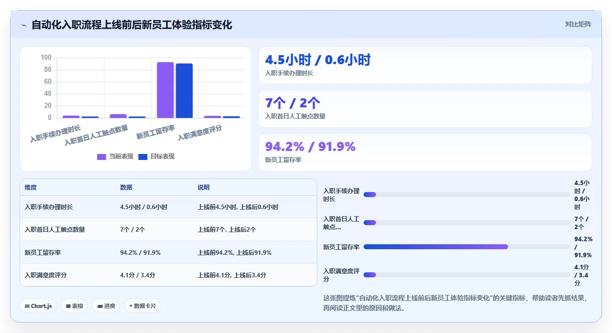 AI人事系统员工全生命周期管理最佳实践