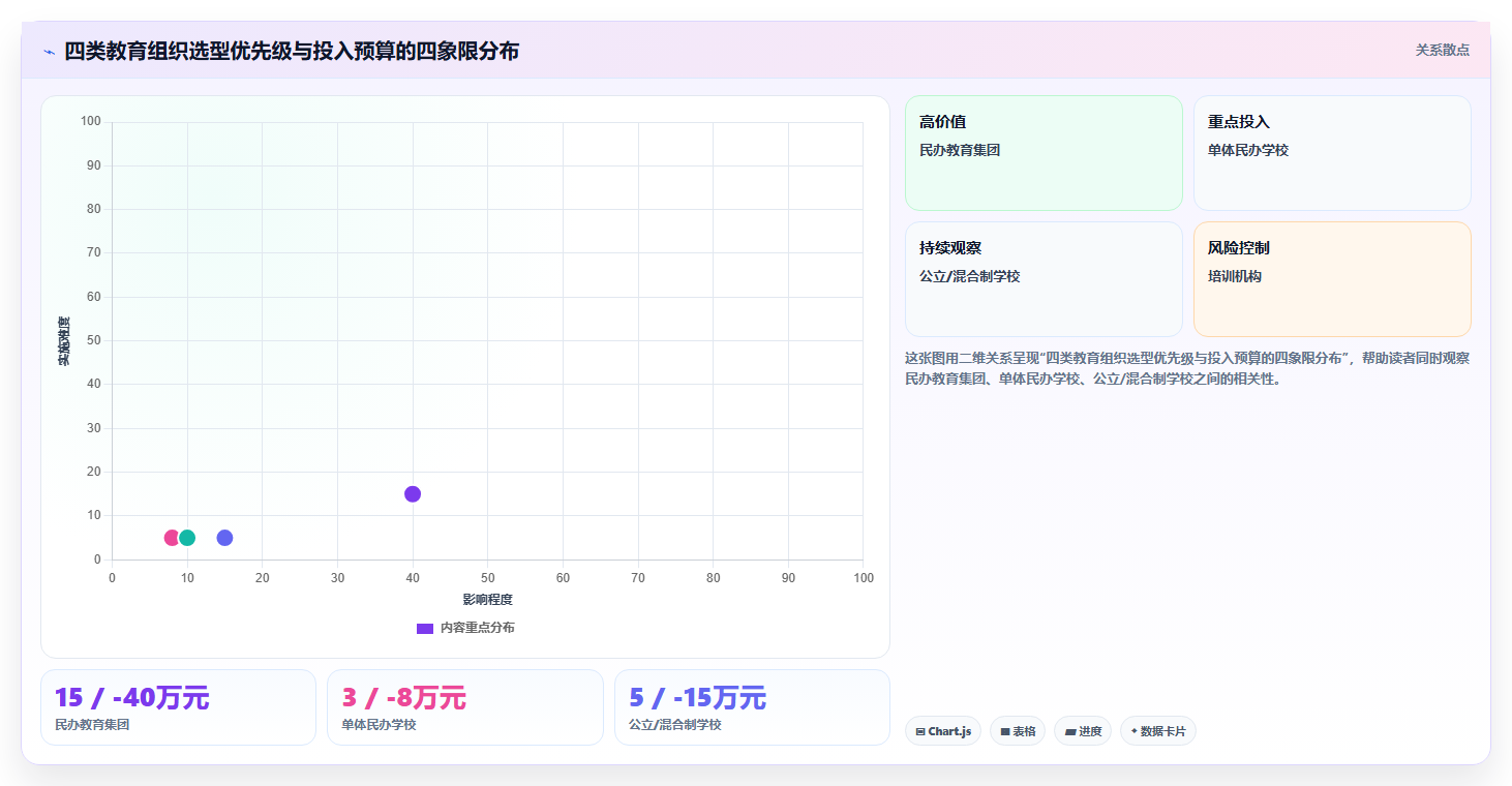 AI人事系统在教育行业的应用价值评估