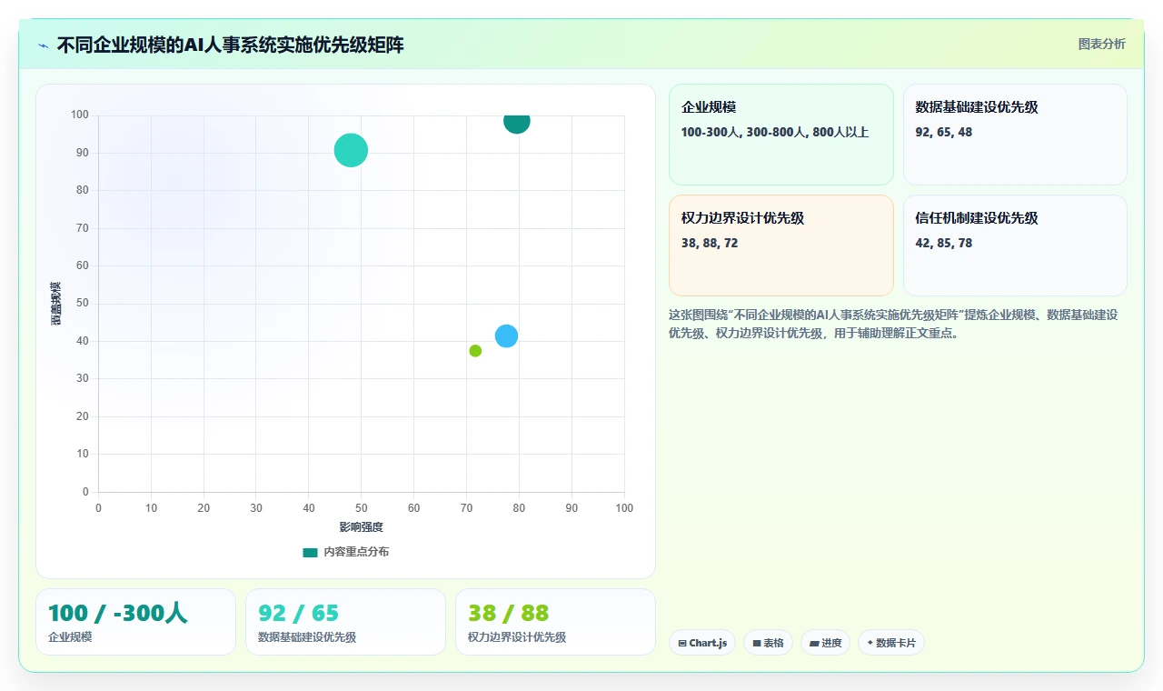 高科技企业企业AI人事系统实施的难点分析
