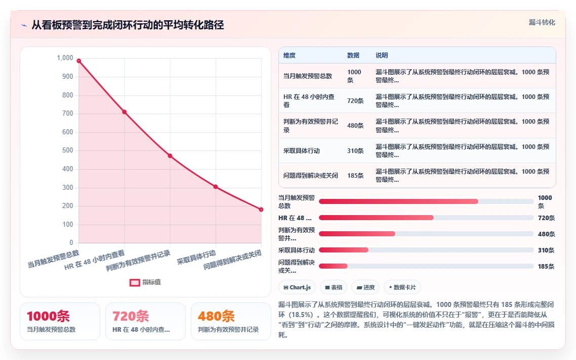 AI人事系统全流程可视化有哪些优势