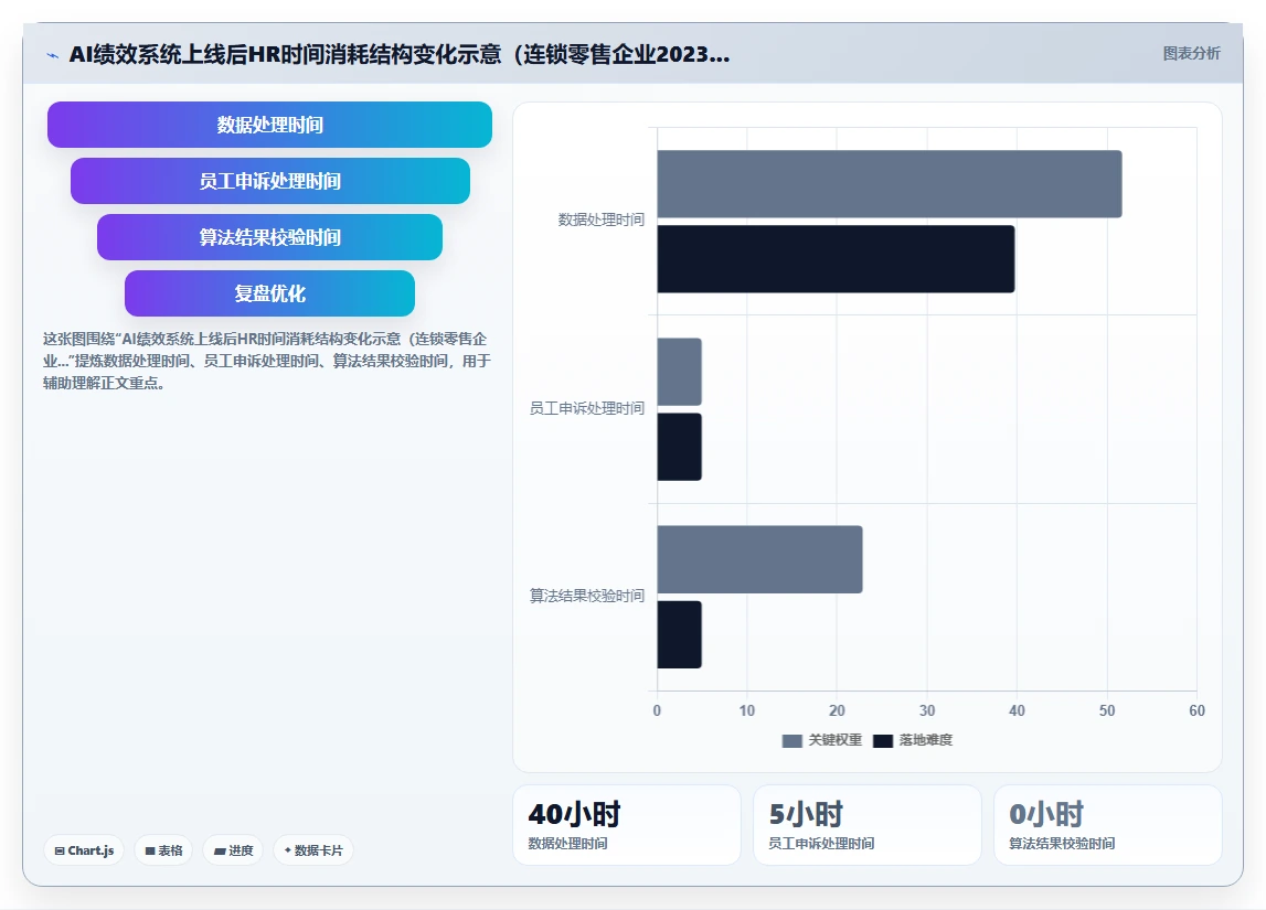 智能人事系统AI绩效专员如何提升效率