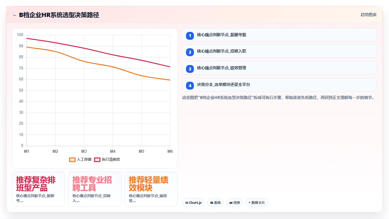 人事系统排行榜：根据需求分级推荐
