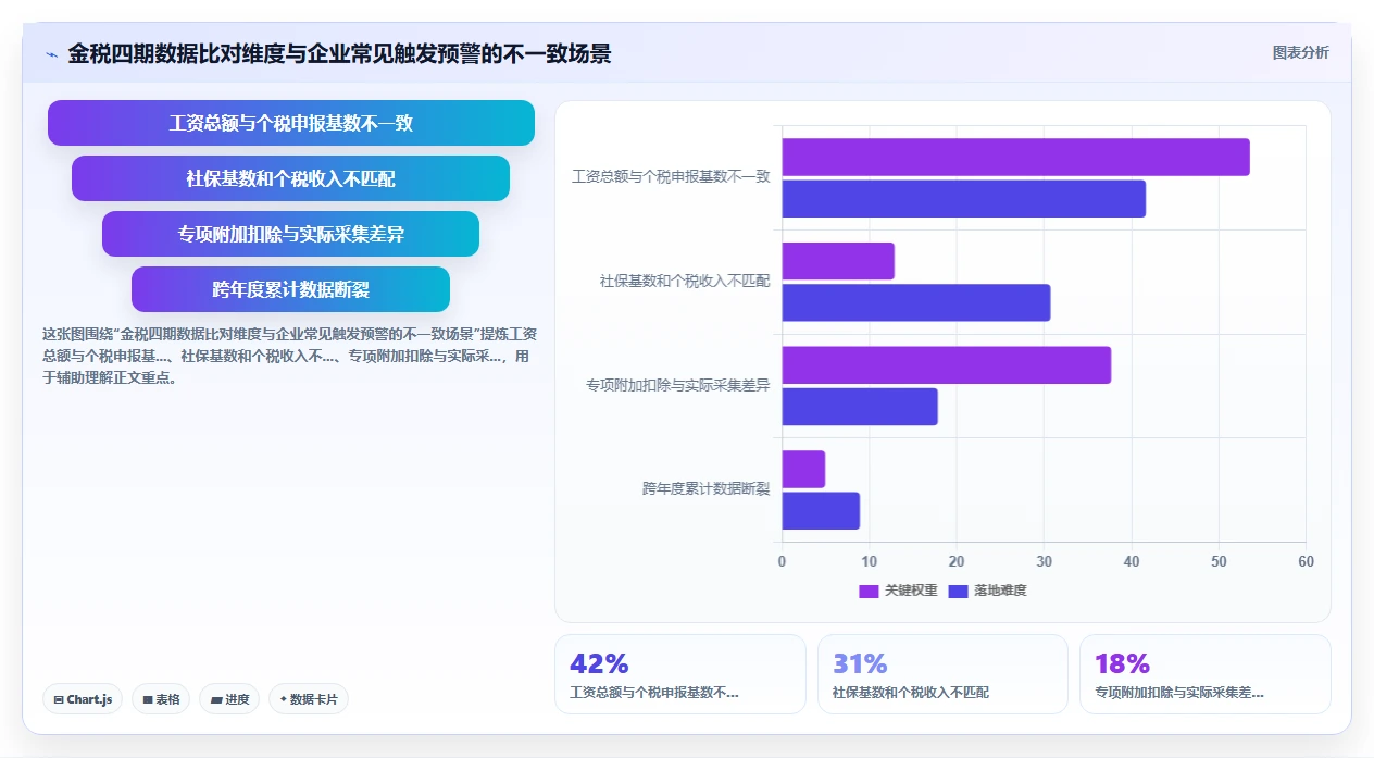 AI人事系统与个税系统的集成需求
