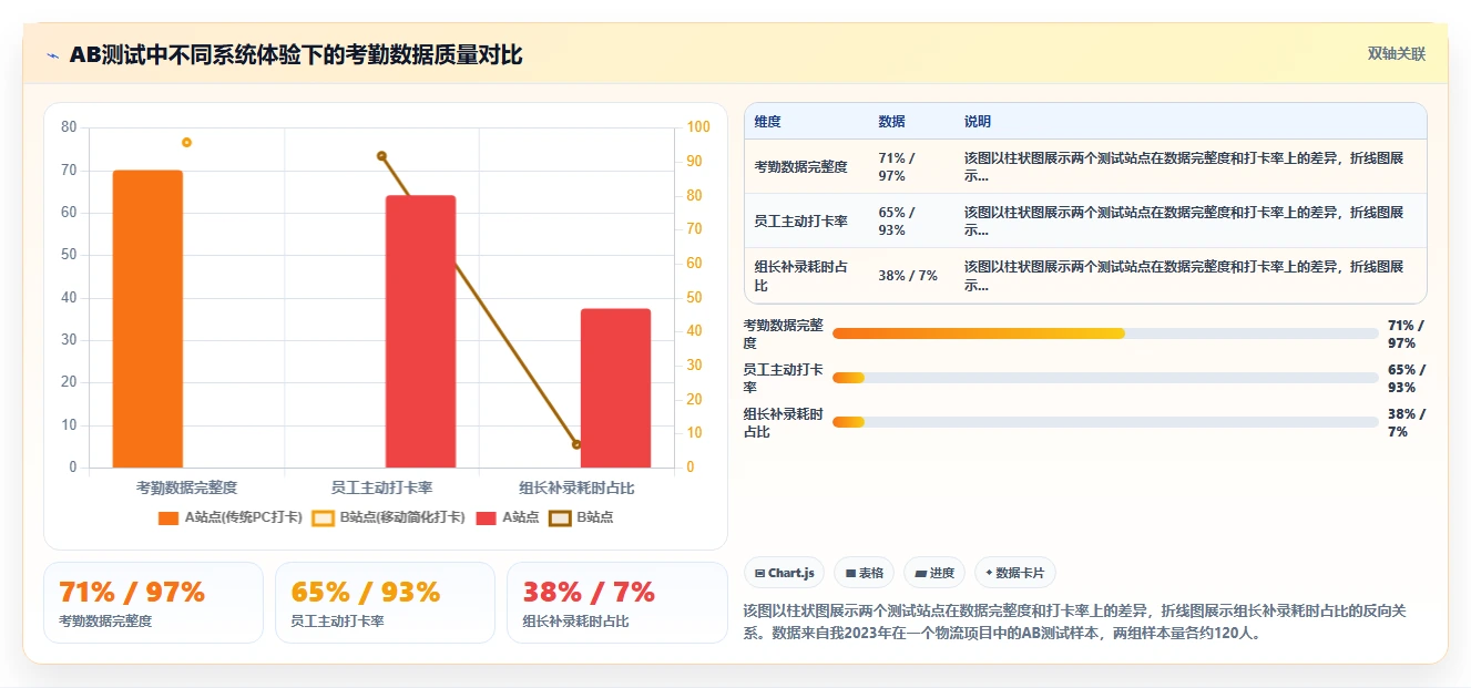 数字化人事系统怎样提高外包员工管理效率