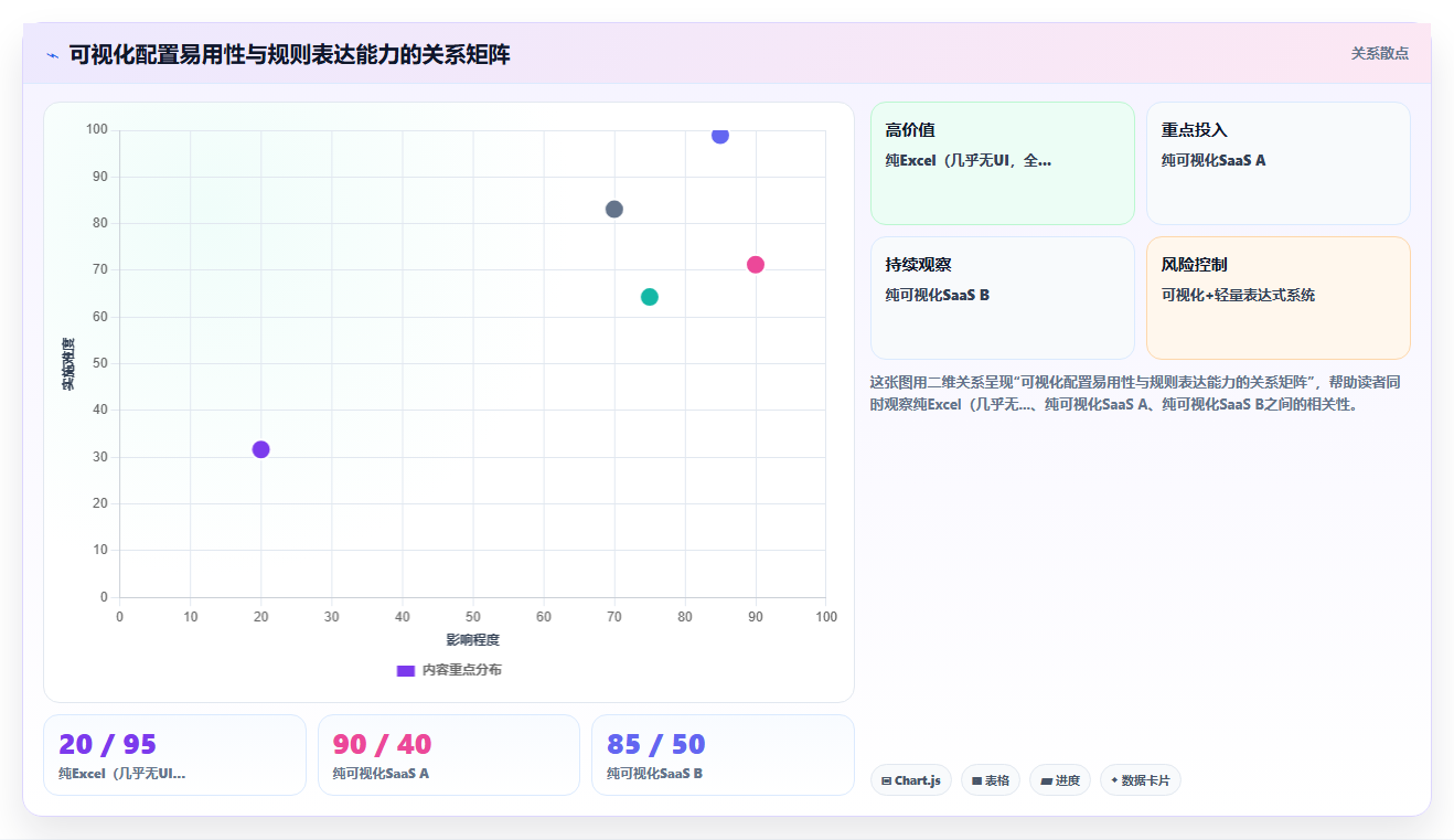 薪酬模块哪种AI人事系统计算规则更灵活