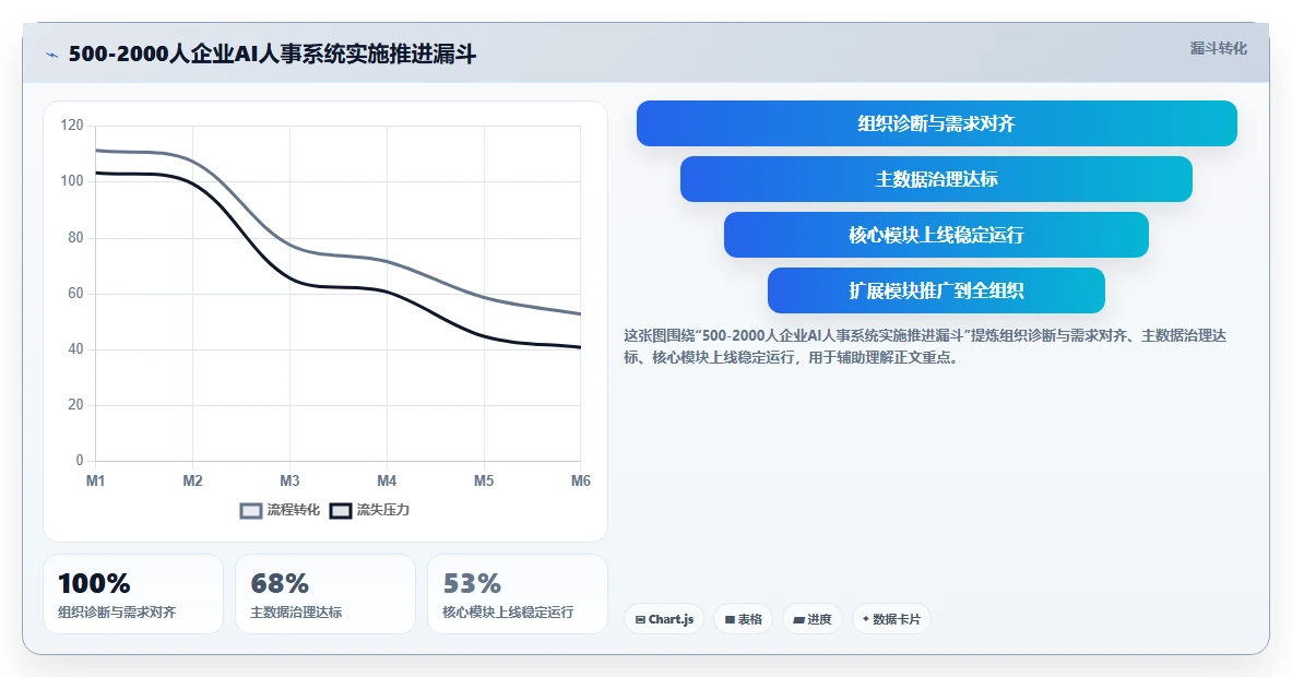 AI人事系统行业洞察报告