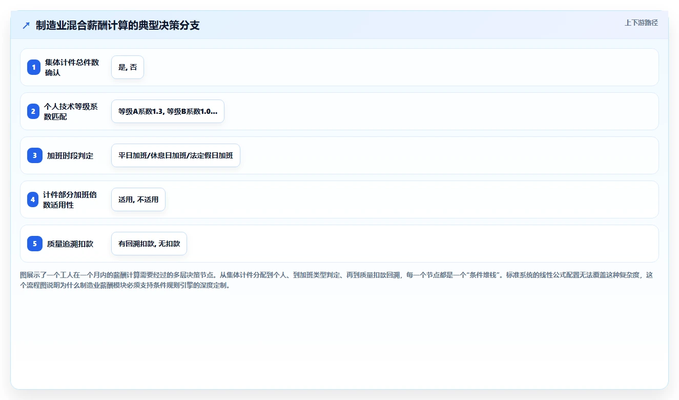 AI人事系统在制造业的定制化解决方案