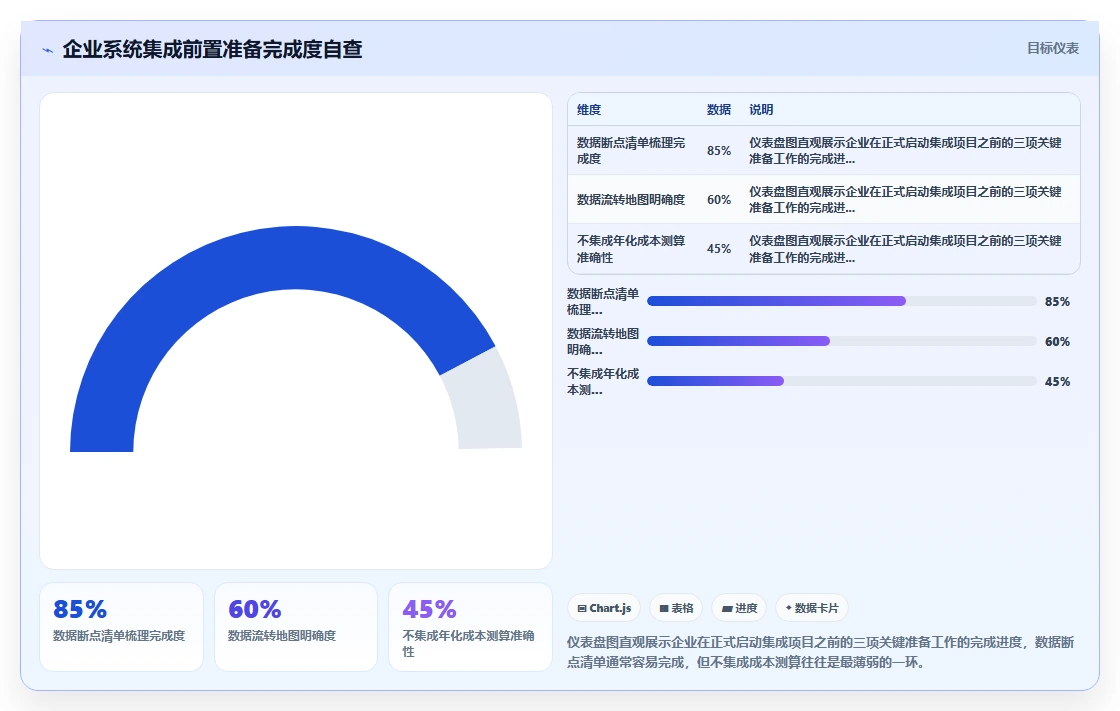 AI招聘专员与培训系统的集成成本对比
