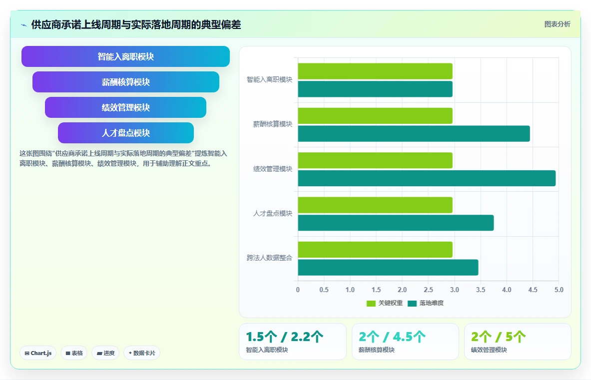 AI人事系统在集团公司的具体操作指南