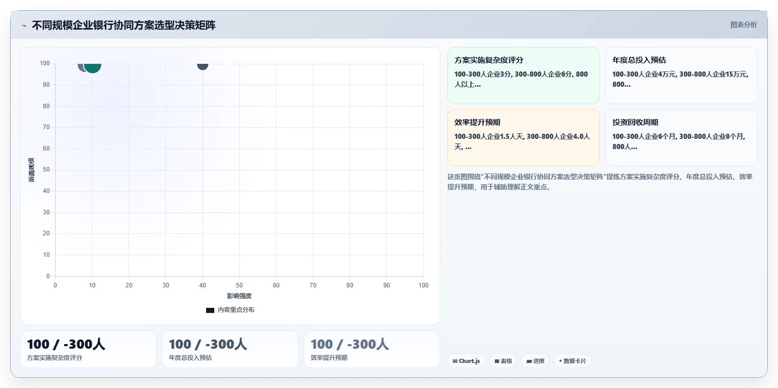 AI人事系统与银行系统协同解决HR流程自动化程度低