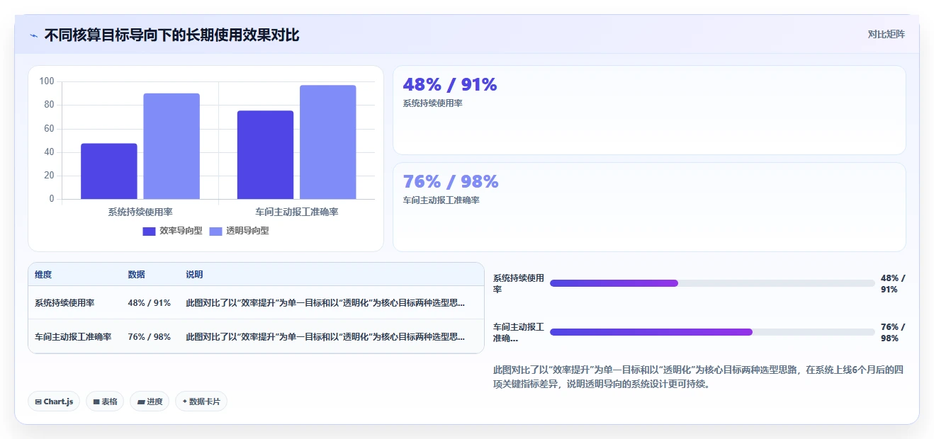 纺织服装行业计件工资在AI人事系统内的自动化核算