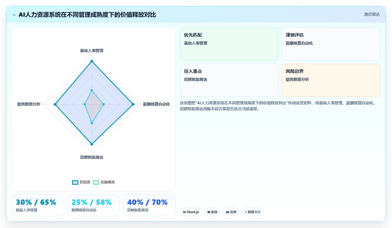 AI人力资源系统工具