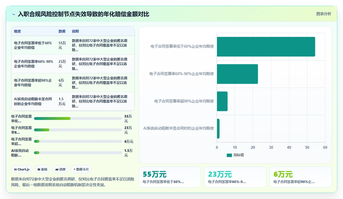 AI人事系统如何解决用工合规问题