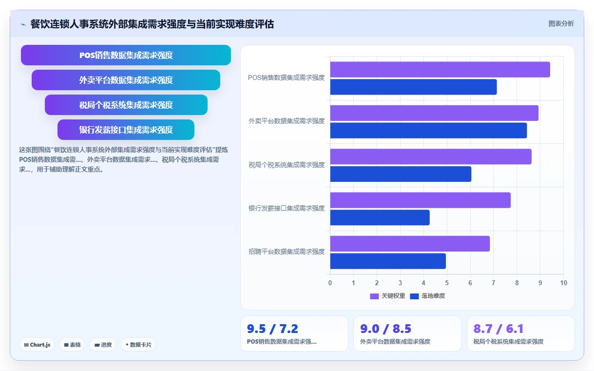 AI人事系统不同厂商在餐饮连锁行业的解决方案比较