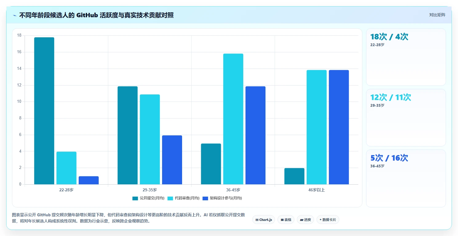 AI人事系统在高科技企业的合规性考虑