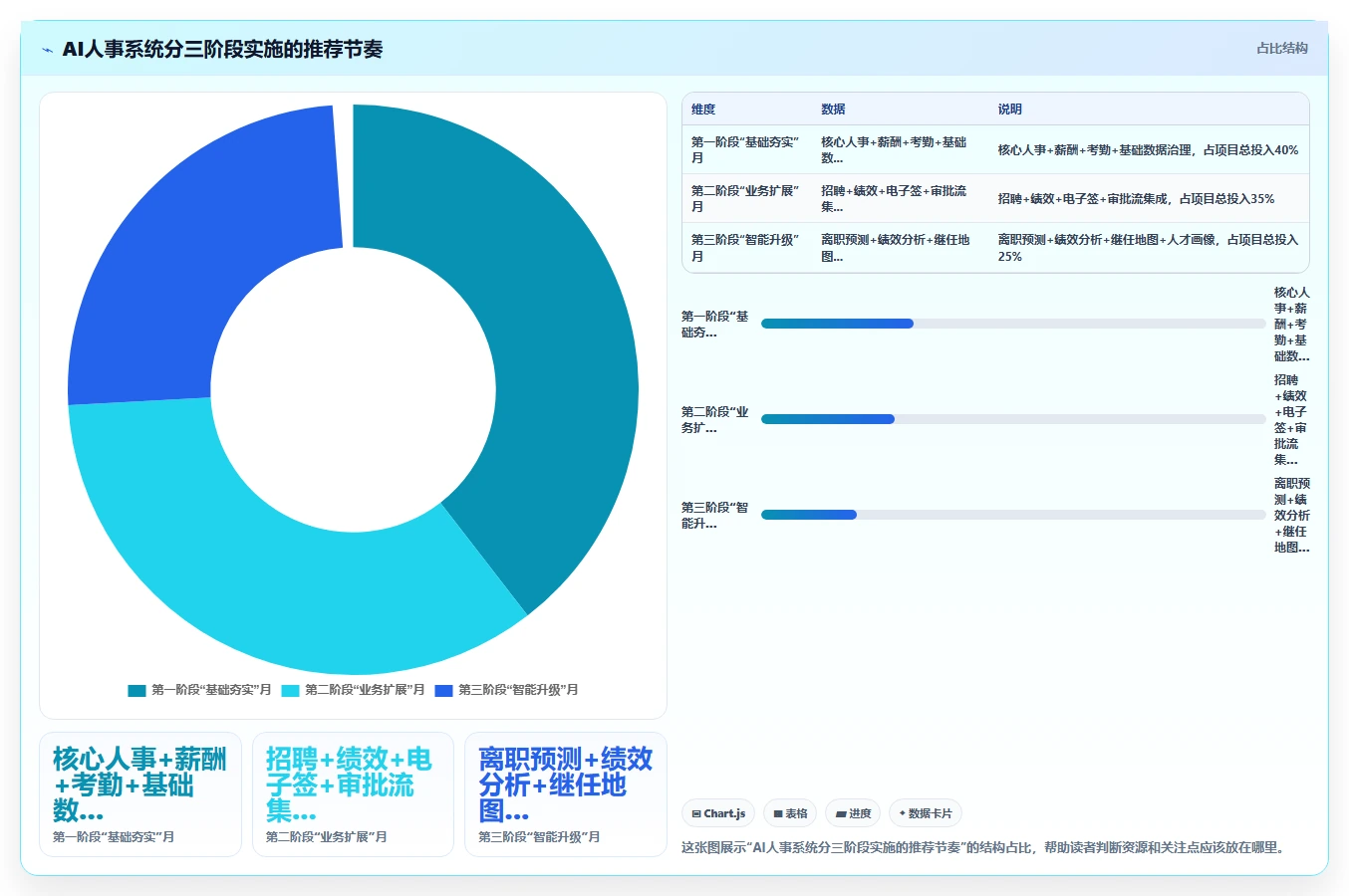 AI人事系统在中大型企业的数字化转型方案
