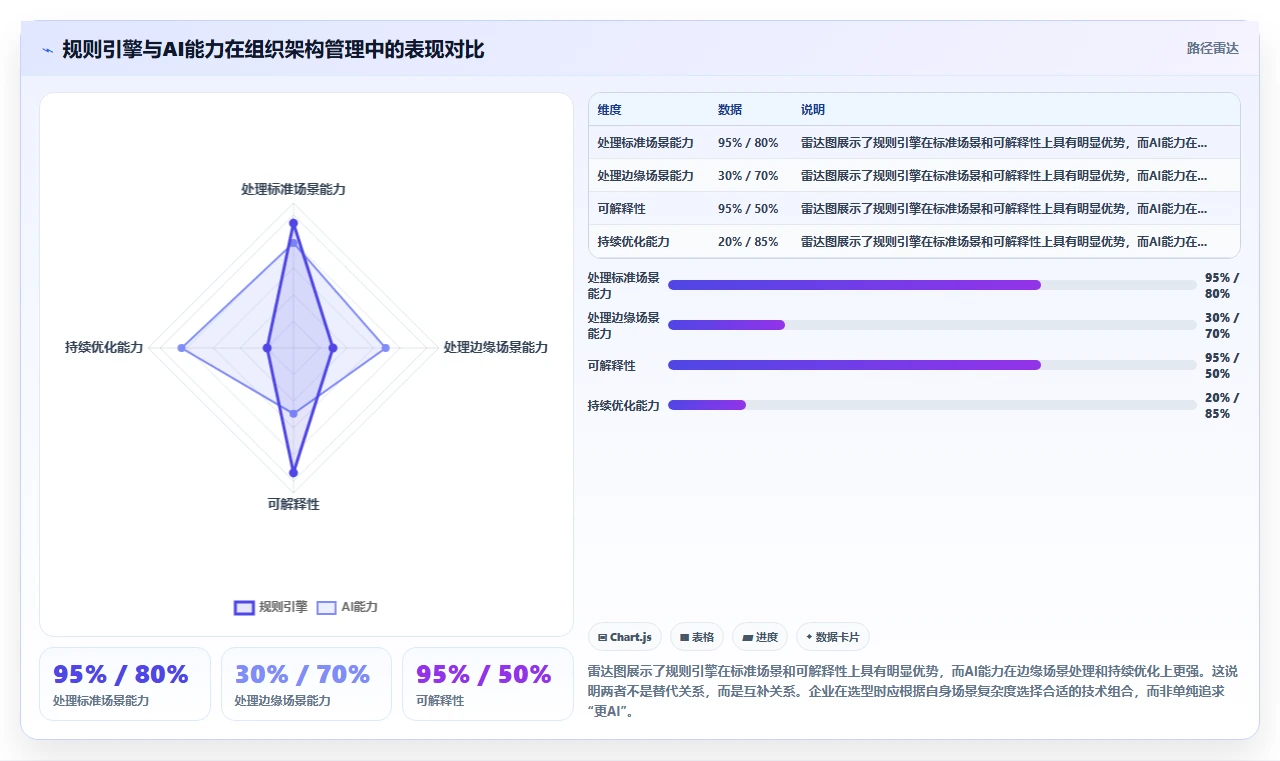 AI人事系统的组织架构管理怎样动态适应变化