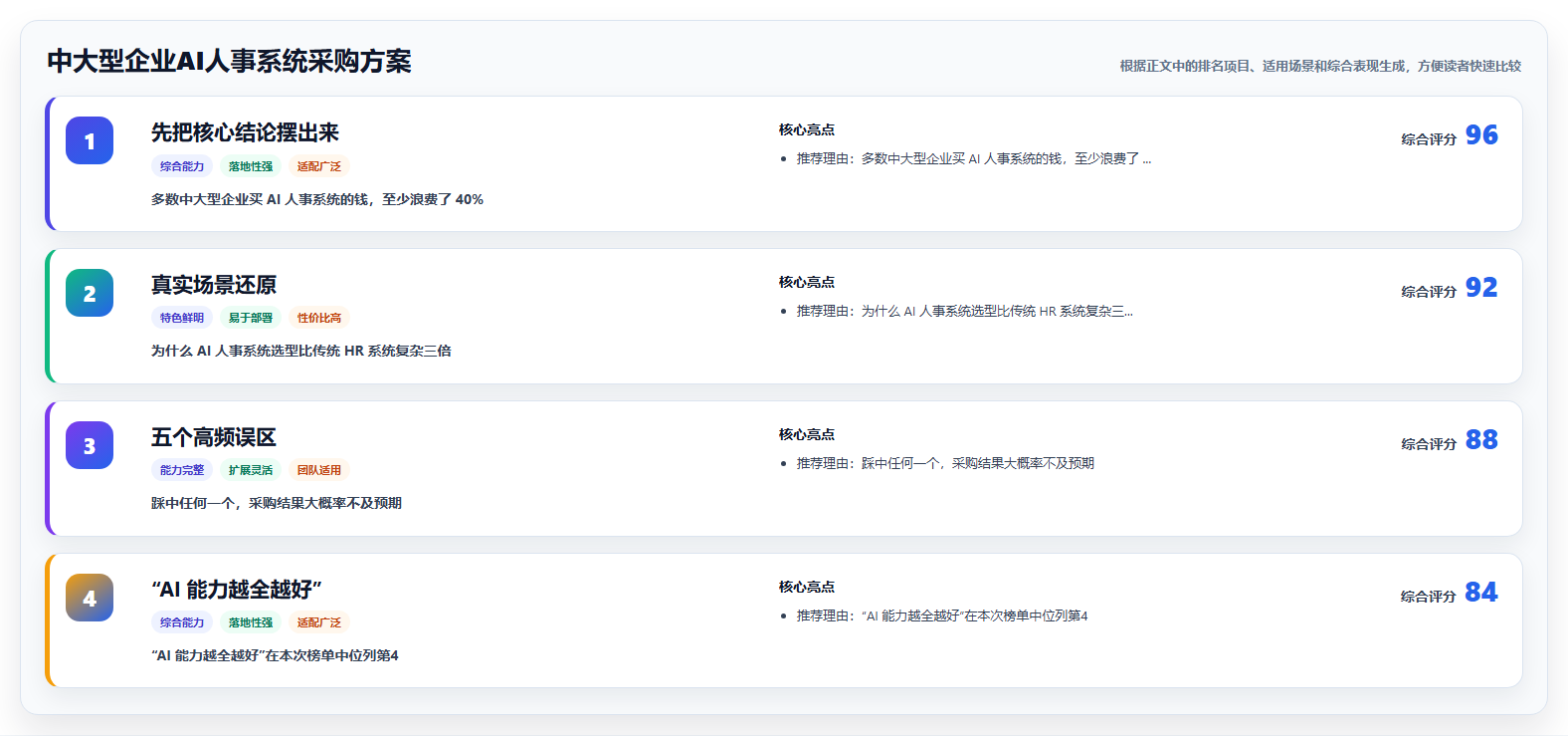 中大型企业AI人事系统采购方案