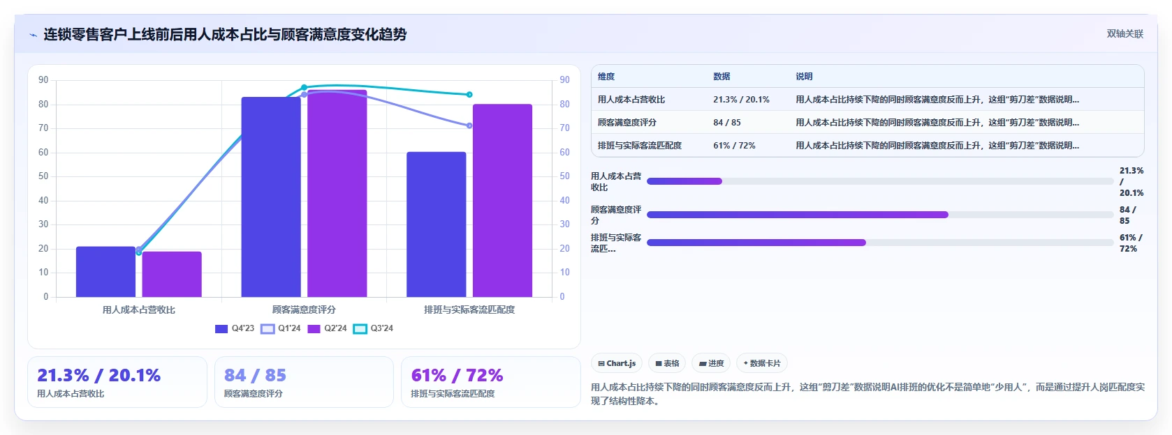 AI人事系统在中大型企业的智能化转型案例
