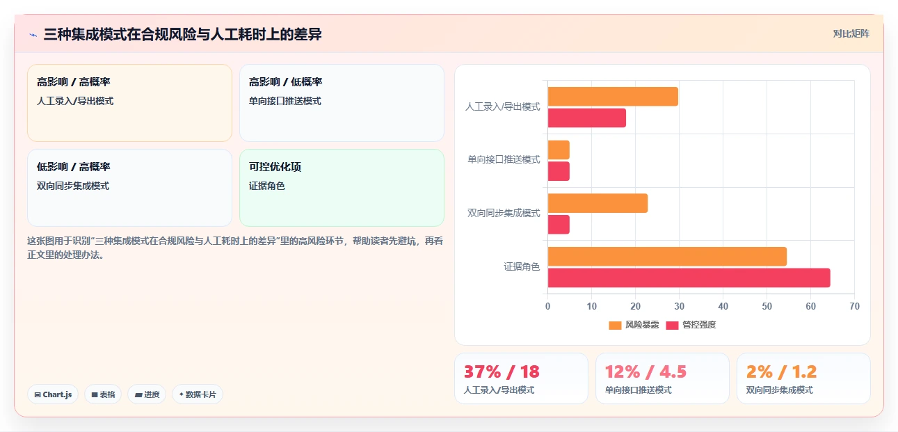 人力资源数字化系统与个税系统集成最佳实践