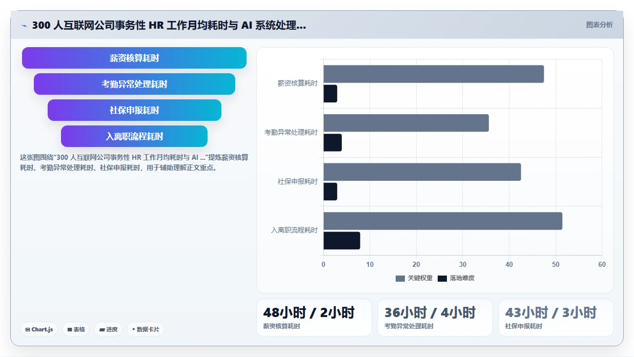 AI人事系统在互联网企业的应用价值评估