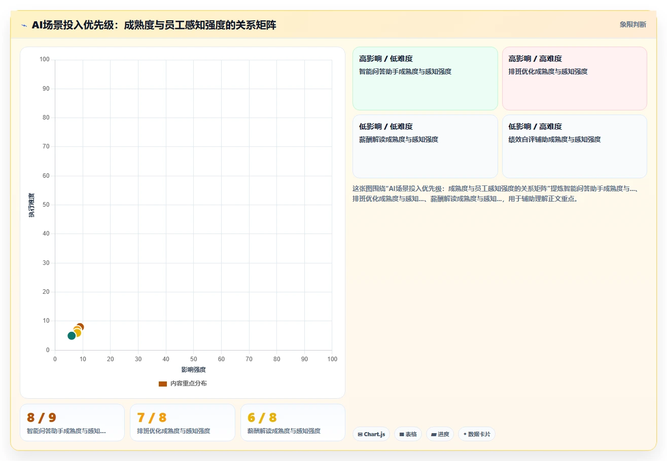 提升员工体验的智能HR系统设计指南