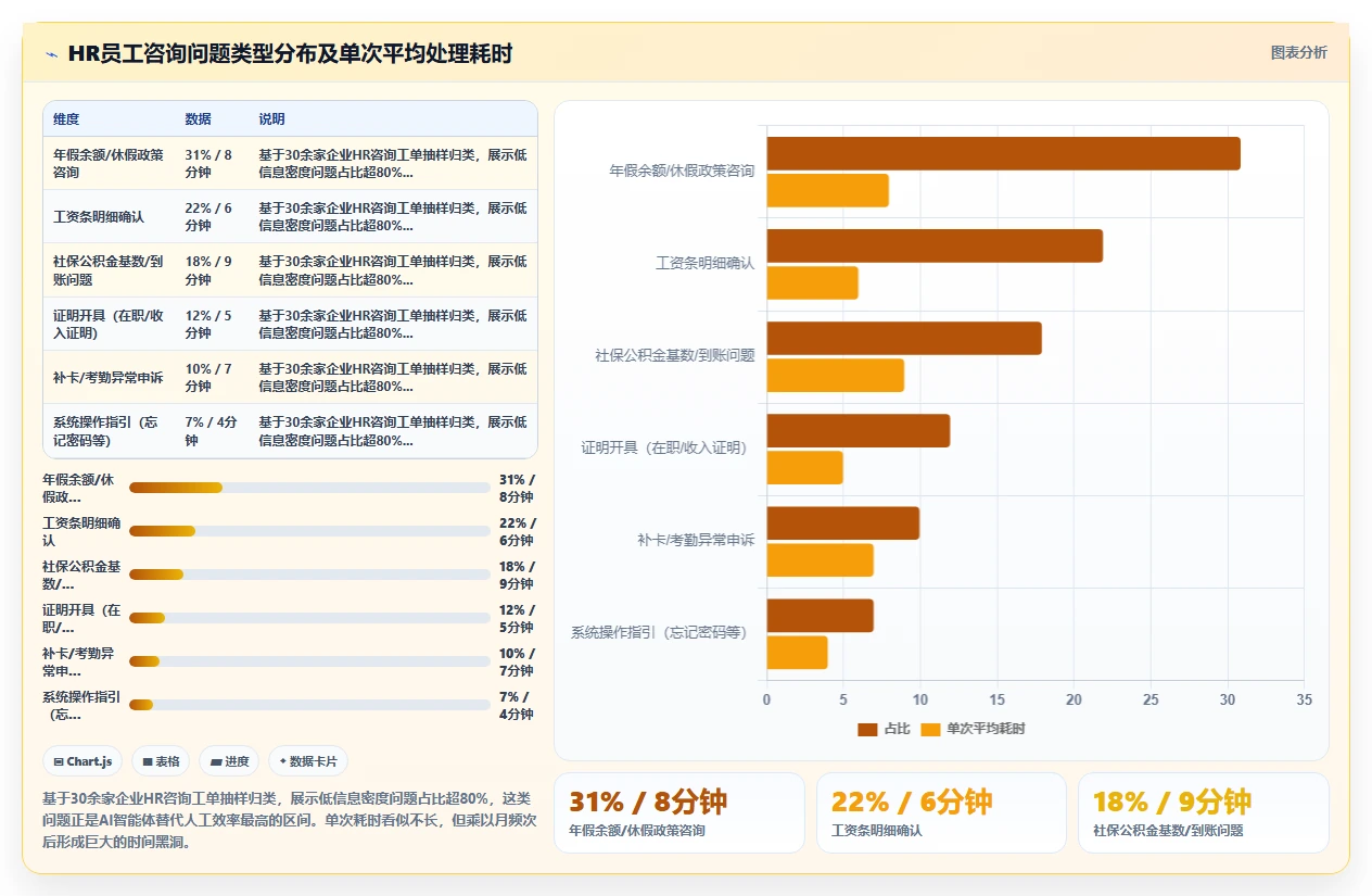 AI人事系统员工服务智能体如何提升效率