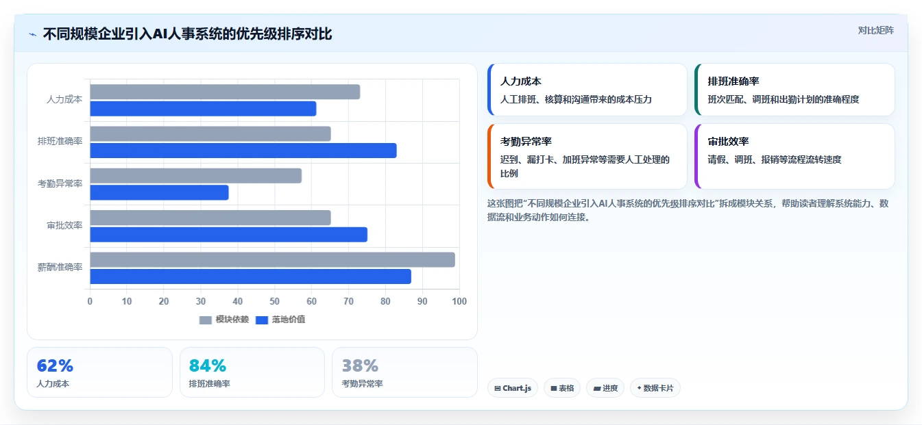 AI人事系统助力中小企业合规成本降低