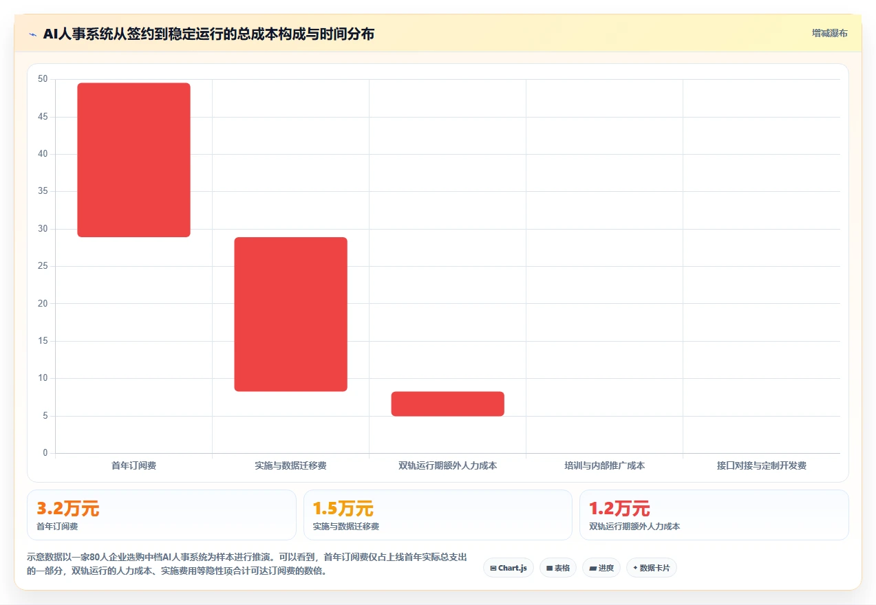 中小企业选购AI人事系统必看攻略