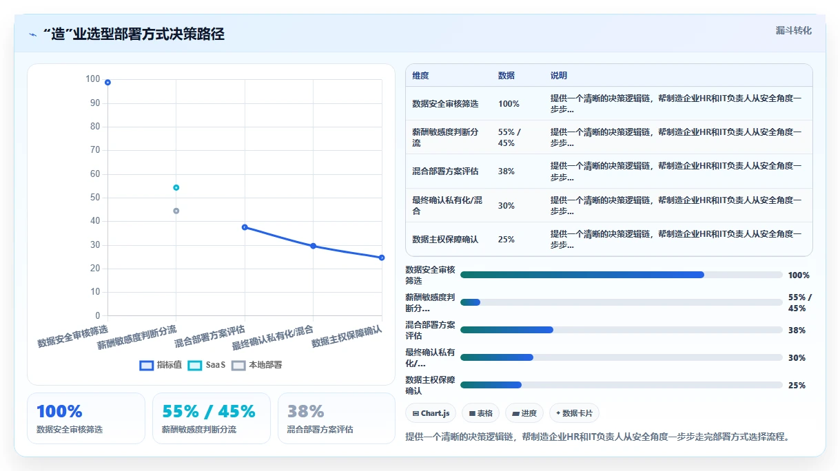如何选择适合制造业的AI人事系统