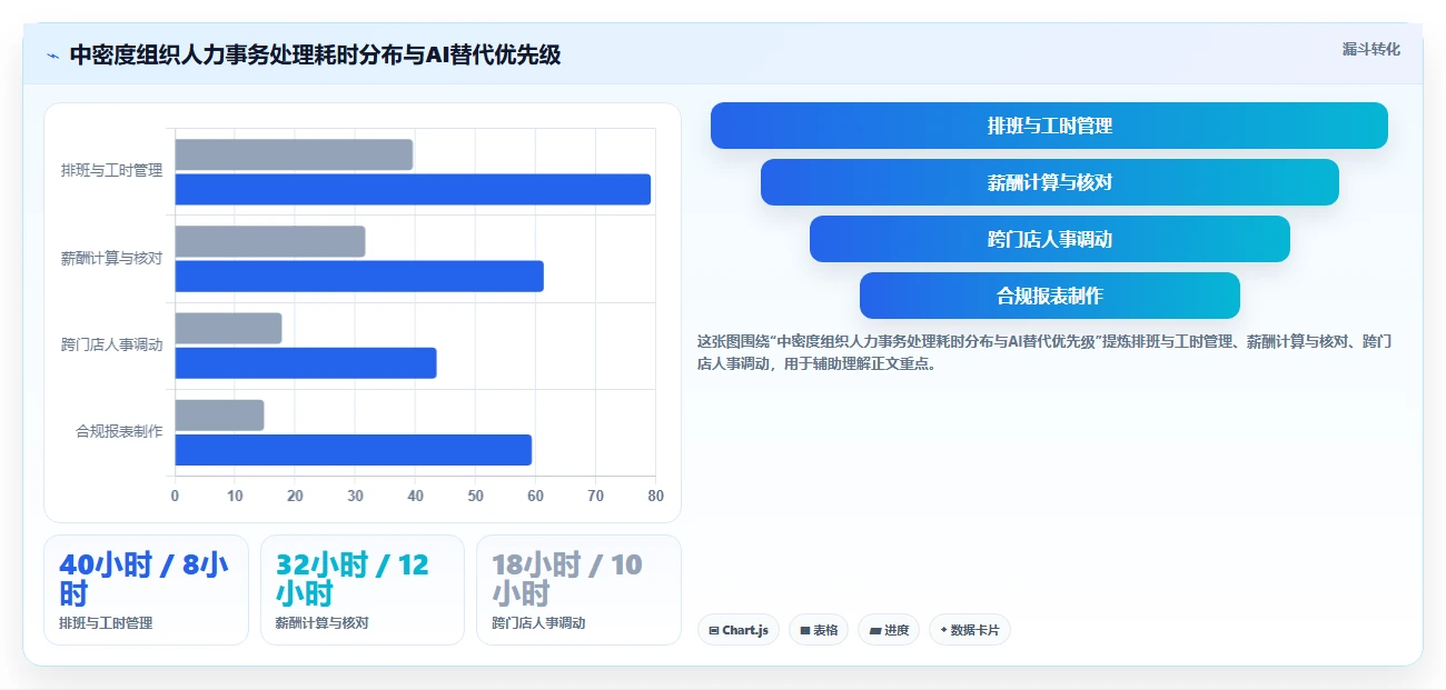 不同规模企业适用AI人事系统版本的功能裁剪对比