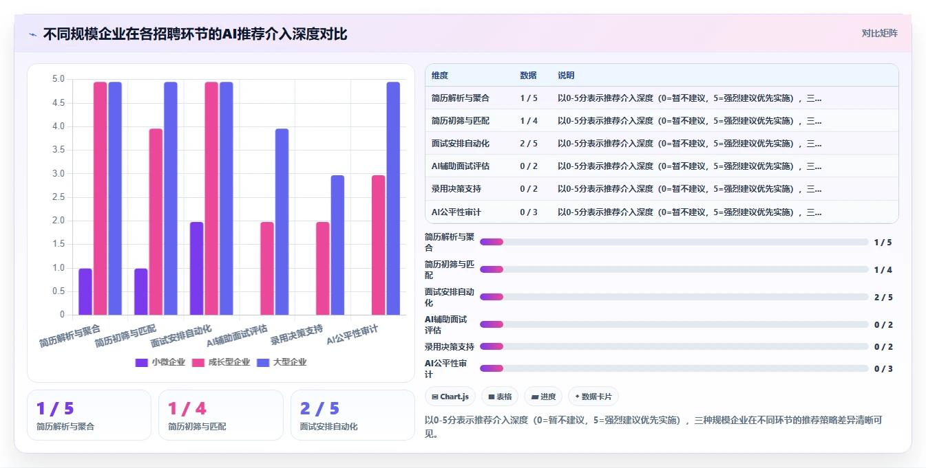 AI绩效专员的招聘流程自动化功能与人工处理对比