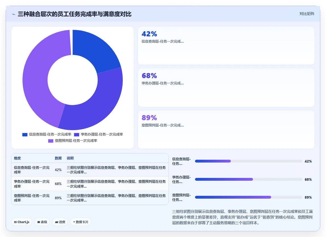 AI人事系统融合企业微信员工服务门户
