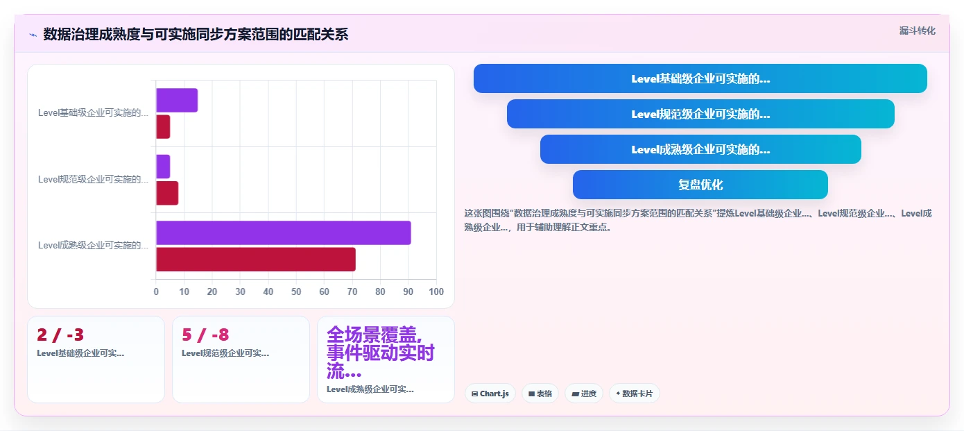 OA审批与AI人事系统数据同步方案