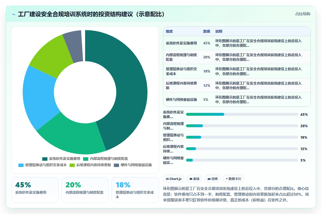 工厂怎么用人事系统管理安全合规培训