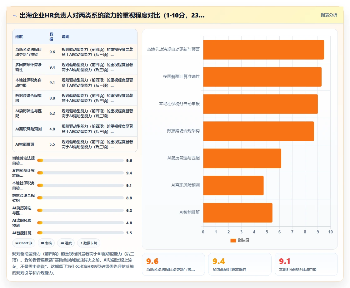 AI人事系统在中国出海企业中的适用性对比