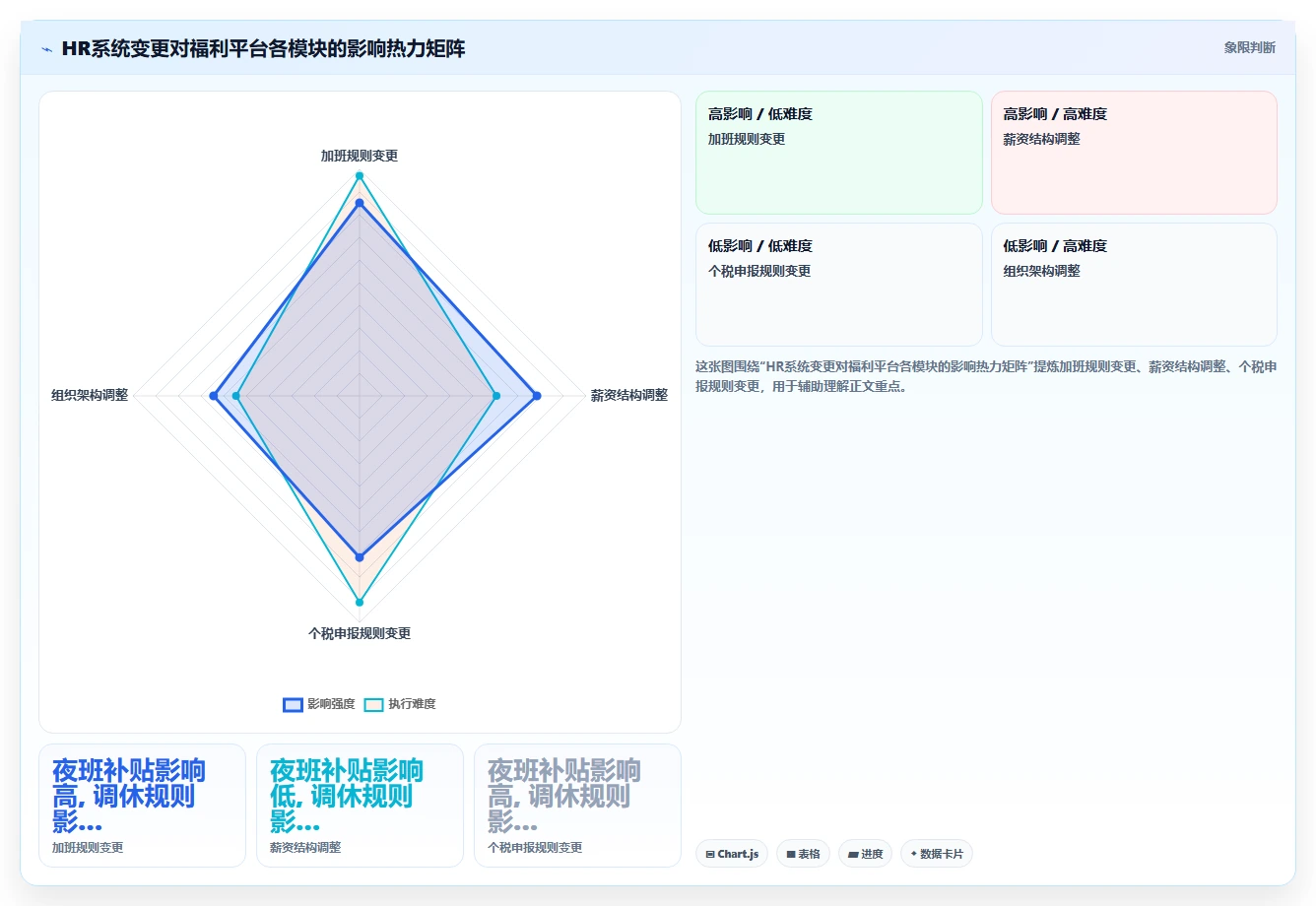AI人力资源系统与福利平台的流程集成方法