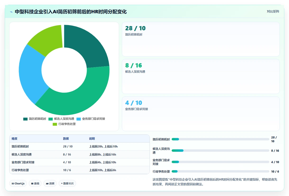AI HR系统AI招聘专员有哪些优势