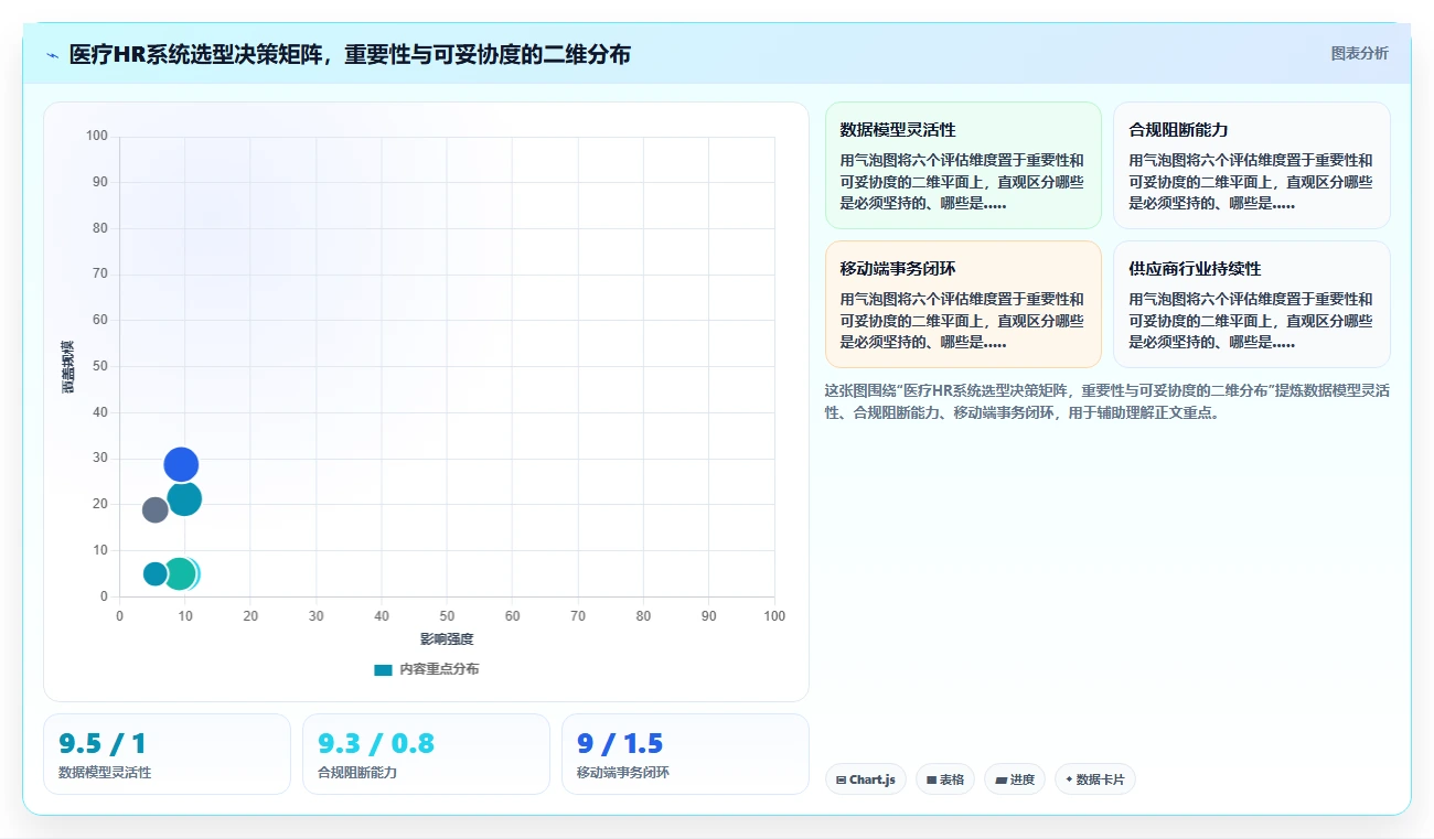 AI人事系统如何适应医疗健康需求