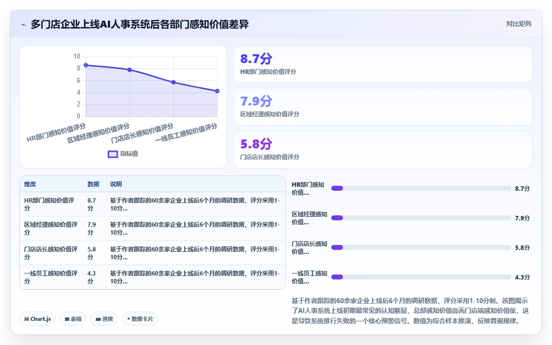 AI人事系统在多门店企业的数字化转型方案
