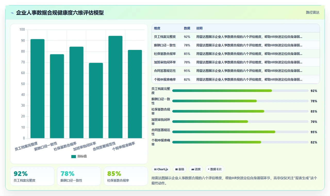 应对合规审计压力的AI人事系统自动报表方案