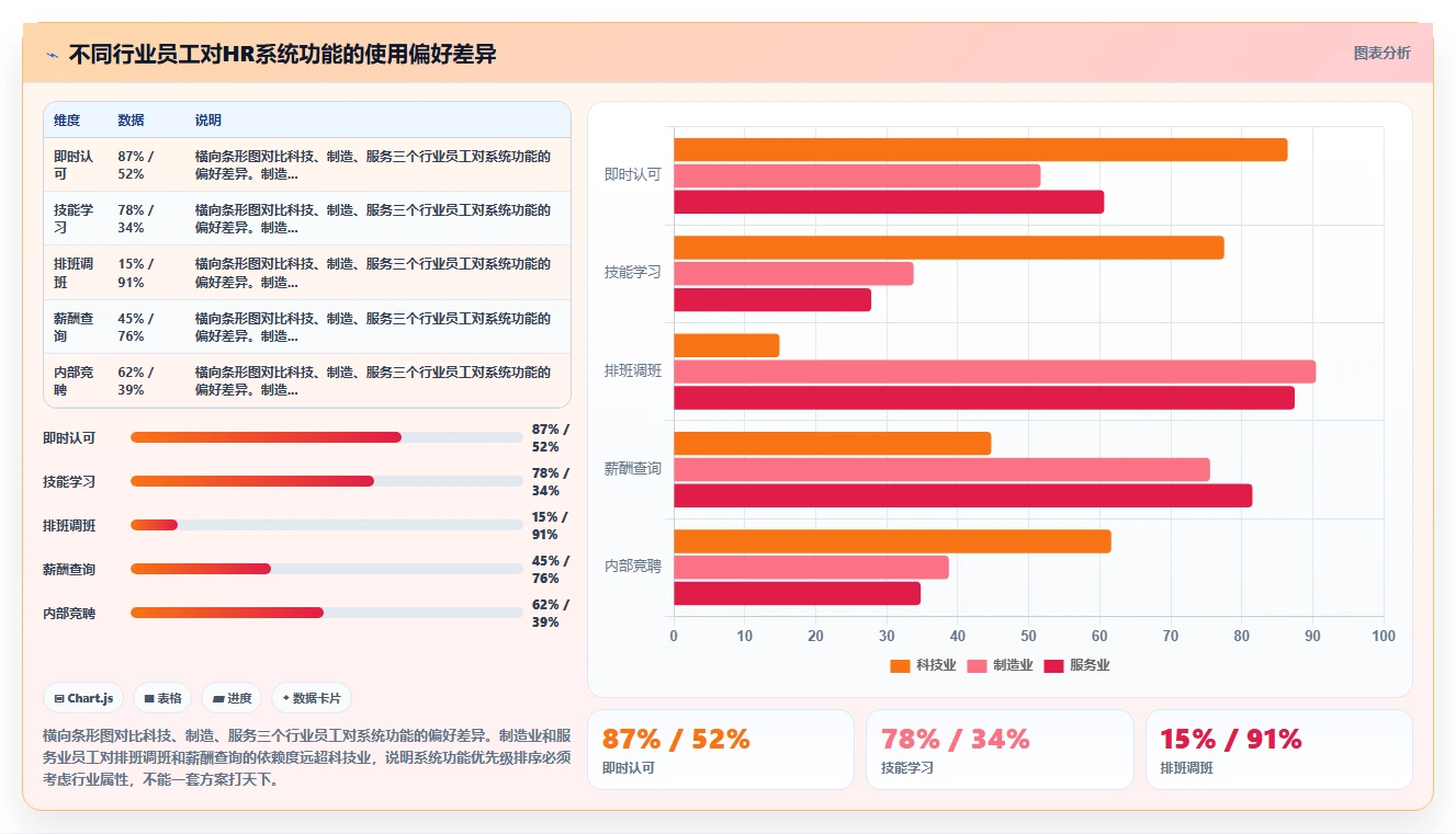 智能HR系统提升员工满意度与敬业度实践