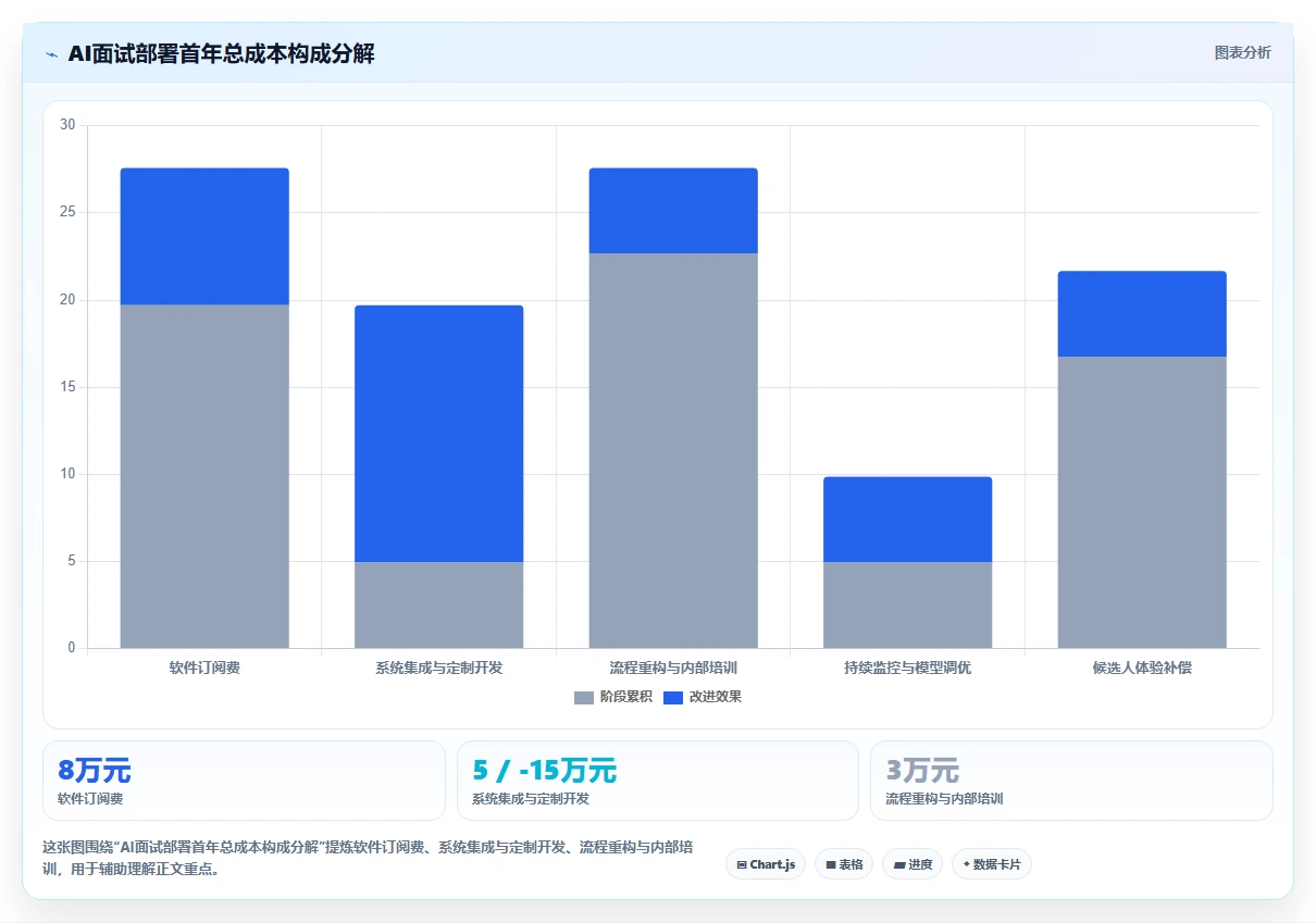智能HR系统数字人AI面试