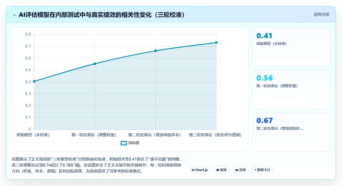 中大型企业实施AI人事系统数字人AI面试的成功经验